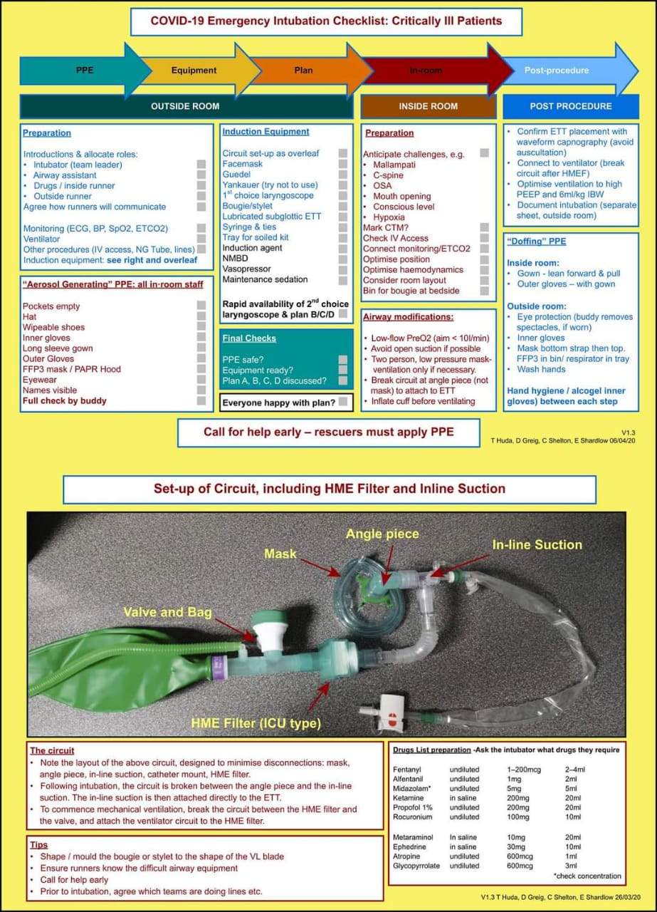 Intubation%20checklist